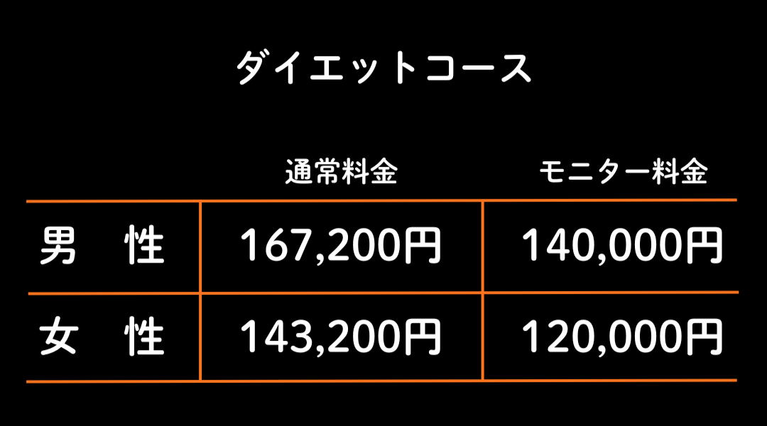 ストレートスポーツセンター　ダイエットコースモニター価格